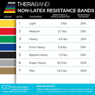 סט 2 גומיית אימון טרה בנד THERABAND Resistance Band Advanced Kit