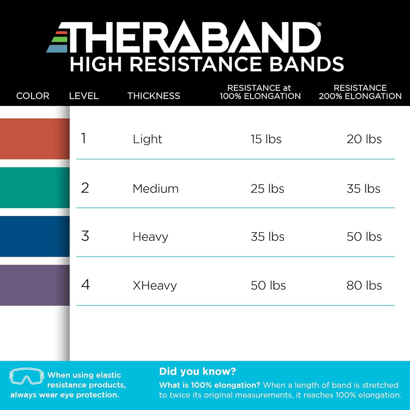 גומיית התנגדות במגוון דרגות קושי THERABAND High Resistance Bands