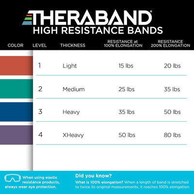 גומיית התנגדות במגוון דרגות קושי THERABAND High Resistance Bands