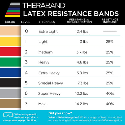 סט 3 גומיית אימון טרה בנד THERABAND Resistance Band Beginner Kit