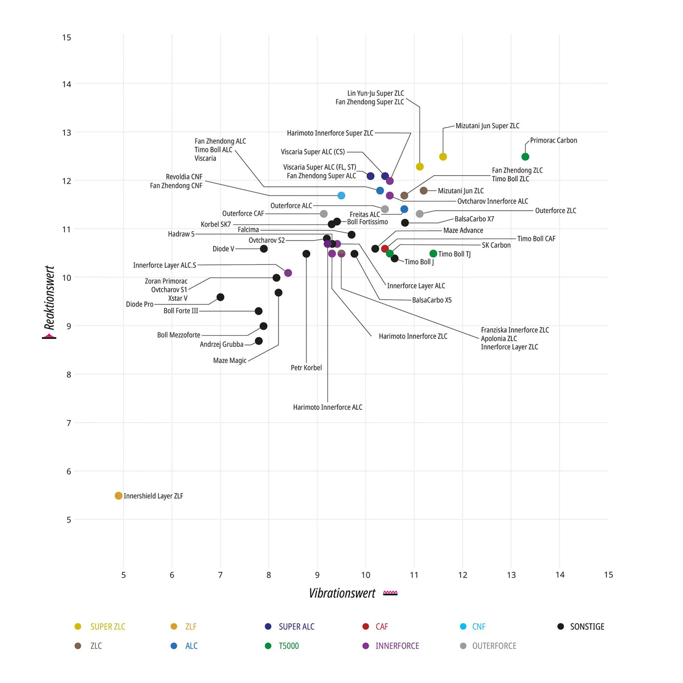 עץ בטרפליי אאוטרפורס Outerforce ZLC
